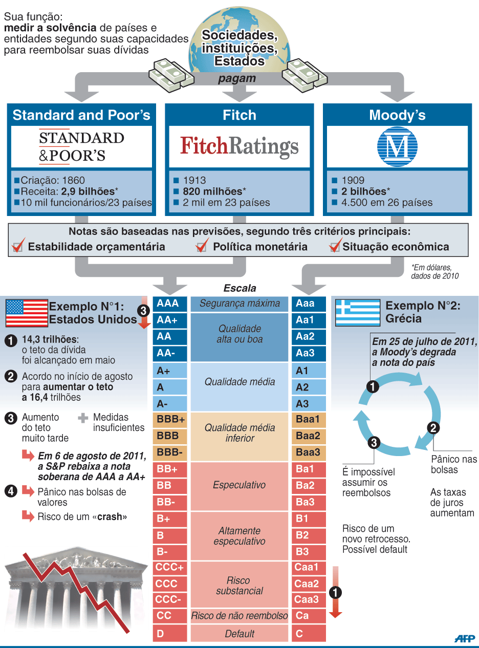 agencia AFP