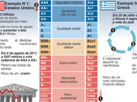 Entenda como funcionam as agências de classificação