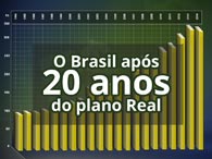 O Brasil após 20 anos do plano Real
